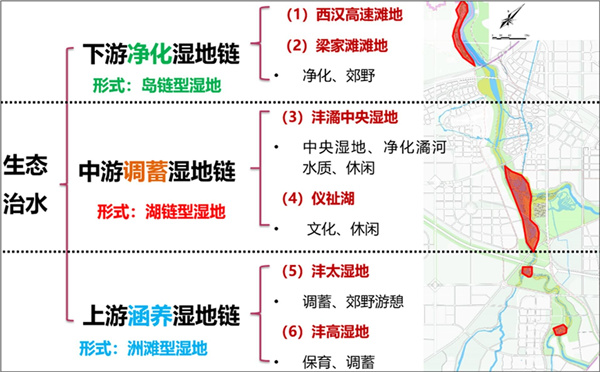 西安高新區灃河、潏河入灃口環境綜合治理二期工程