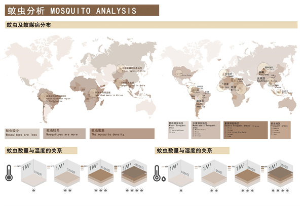第十三屆園冶杯一等獎(jiǎng)作品 | “保”疆衛(wèi)境·無蚊而愈