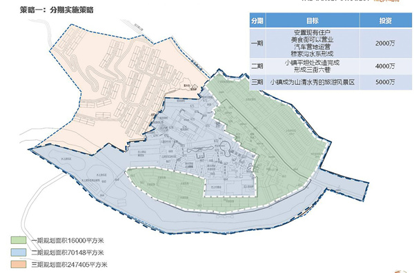 陜西“蟠龍古鎮”旅游規劃設計