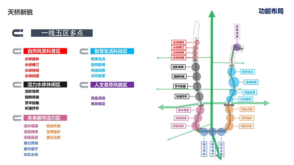 工商河開埠文化風貌帶綜合開發建設工程一期工程總承包(EPC)項目