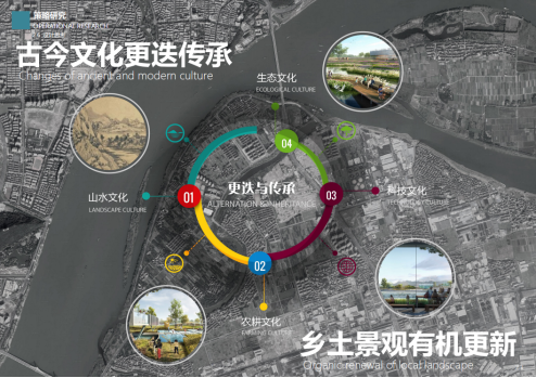 園冶杯獲獎(jiǎng)作品丨杭州富陽洋浦江生態(tài)修復(fù)