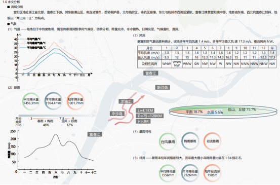 園冶杯獲獎(jiǎng)作品丨杭州富陽洋浦江生態(tài)修復(fù)