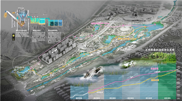 元堡子濕地公園景觀規劃方案