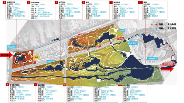 元堡子濕地公園景觀規劃方案