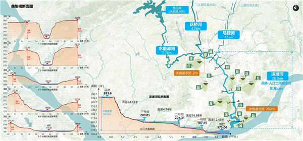 重慶市涪陵高新區淶灘河生態修復規劃設計
