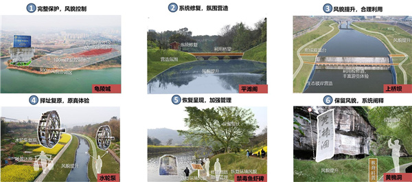 重慶市涪陵高新區淶灘河生態修復規劃設計