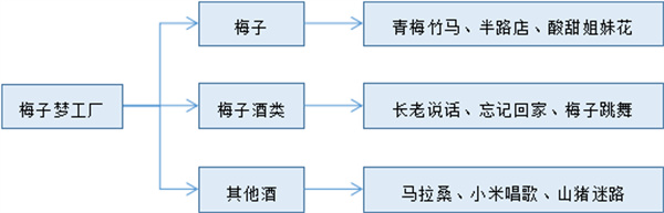 南投縣信義鄉：發揮地理優勢，打造梅子夢工廠