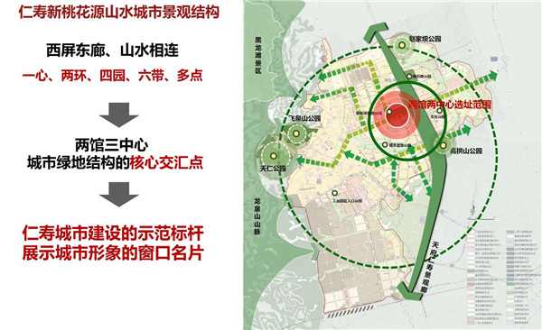 仁壽縣城市會客廳項目