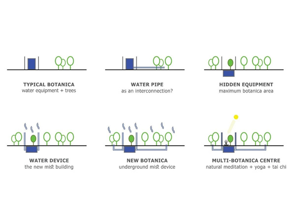 HAS丨水霧冥想中心