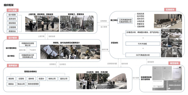 園冶杯獲獎作品丨車公莊19號院景觀改造