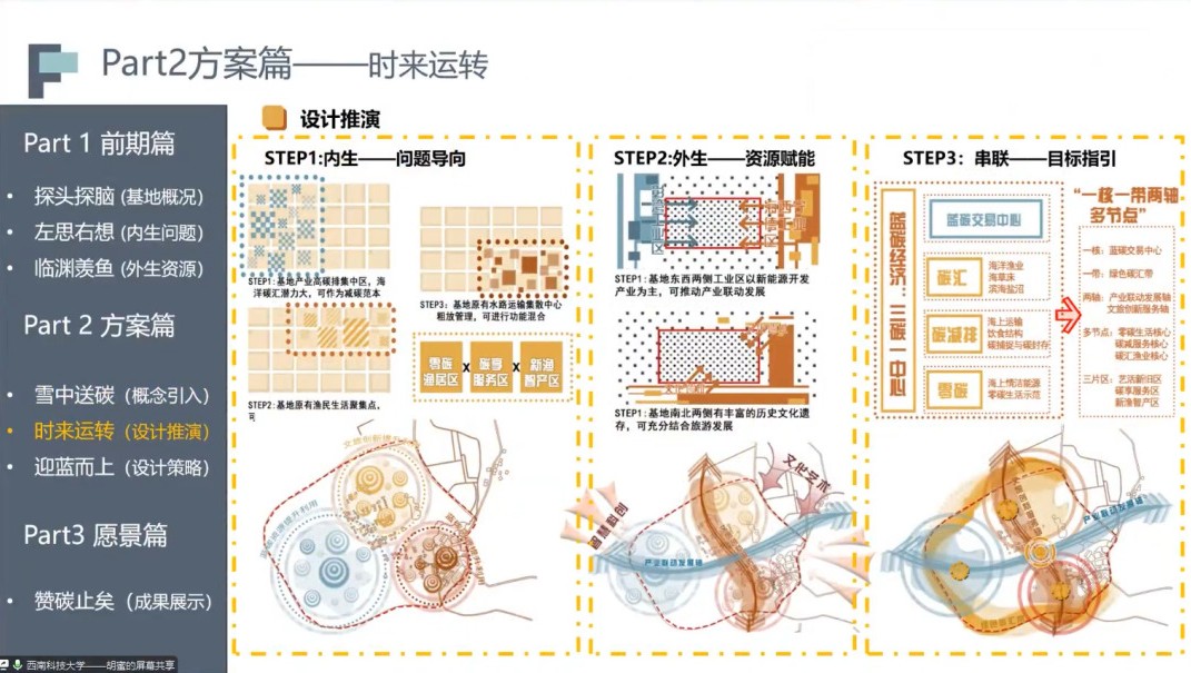 第二屆鄉(xiāng)村振興聯(lián)合畢設(shè)中期交流成功舉辦