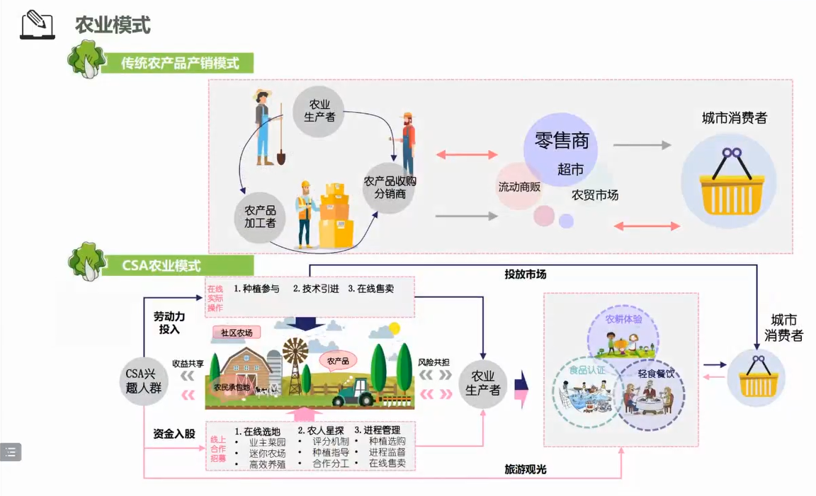 第二屆鄉(xiāng)村振興聯(lián)合畢設(shè)中期交流成功舉辦