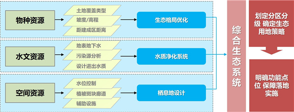 馬鑾灣新城集美片區水生態修復工程(二期)