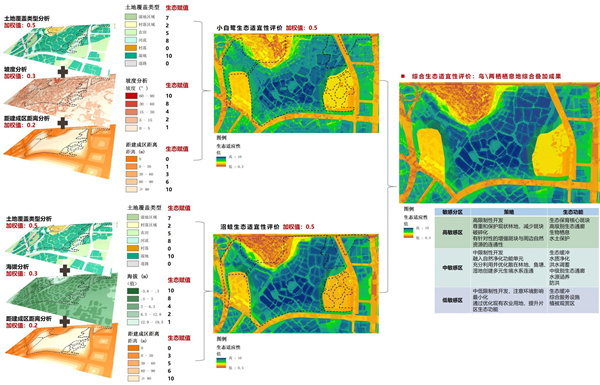 馬鑾灣新城集美片區水生態修復工程(二期)