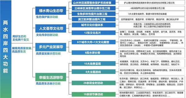 重慶市豐都縣長江—龍河濱水空間城市設計
