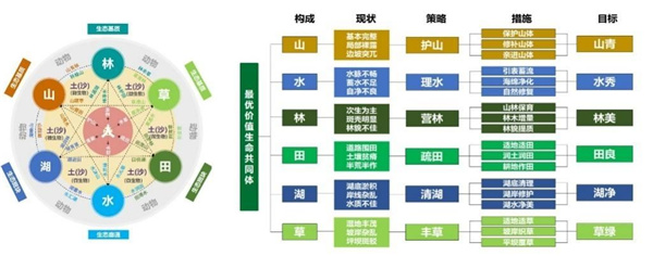 重慶市豐都縣長江—龍河濱水空間城市設計