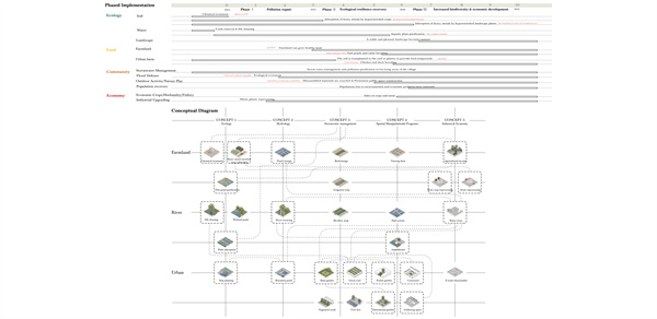 第十三屆園冶杯一等獎作品|從電子垃圾到生態修復