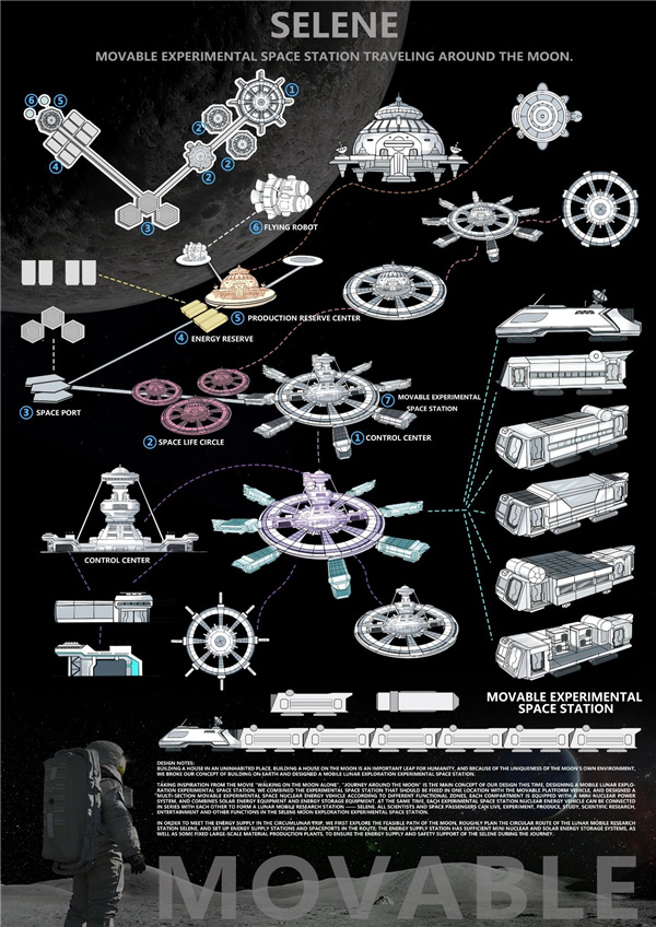夢景未來DDM參加歐洲航天局月球太空站創想計劃項目