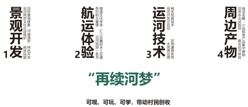 第二屆鄉(xiāng)村振興聯(lián)合畢業(yè)設(shè)計一等獎作品丨再續(xù)河夢REVIVE THE DREAM OF RIVER