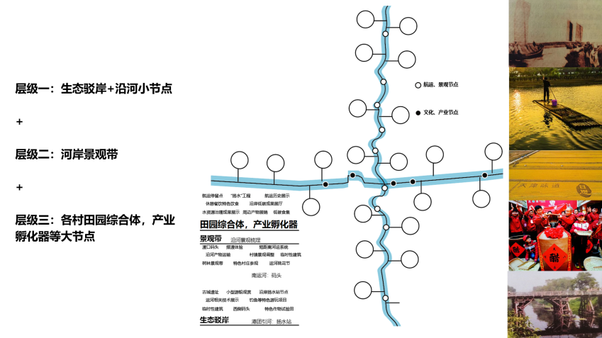 第二屆鄉(xiāng)村振興聯(lián)合畢業(yè)設(shè)計一等獎作品丨再續(xù)河夢REVIVE THE DREAM OF RIVER