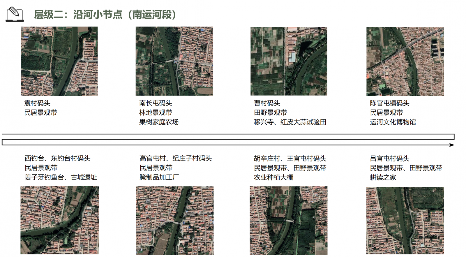 第二屆鄉(xiāng)村振興聯(lián)合畢業(yè)設(shè)計一等獎作品丨再續(xù)河夢REVIVE THE DREAM OF RIVER