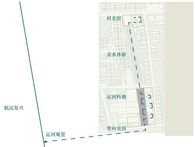 第二屆鄉(xiāng)村振興聯(lián)合畢業(yè)設(shè)計一等獎作品丨再續(xù)河夢REVIVE THE DREAM OF RIVER