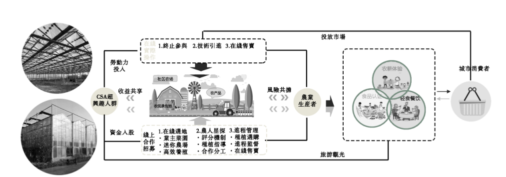 第二屆鄉(xiāng)村振興聯(lián)合畢業(yè)設(shè)計一等獎作品丨再續(xù)河夢REVIVE THE DREAM OF RI