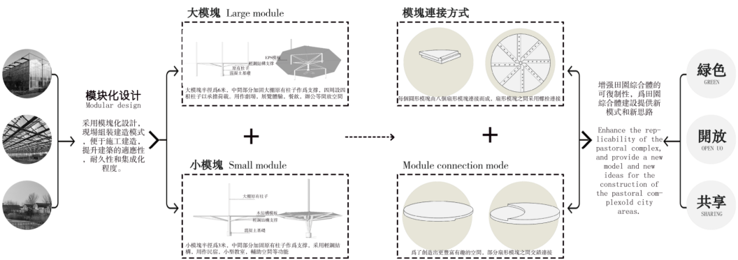 第二屆鄉(xiāng)村振興聯(lián)合畢業(yè)設(shè)計一等獎作品丨再續(xù)河夢REVIVE THE DREAM OF RI
