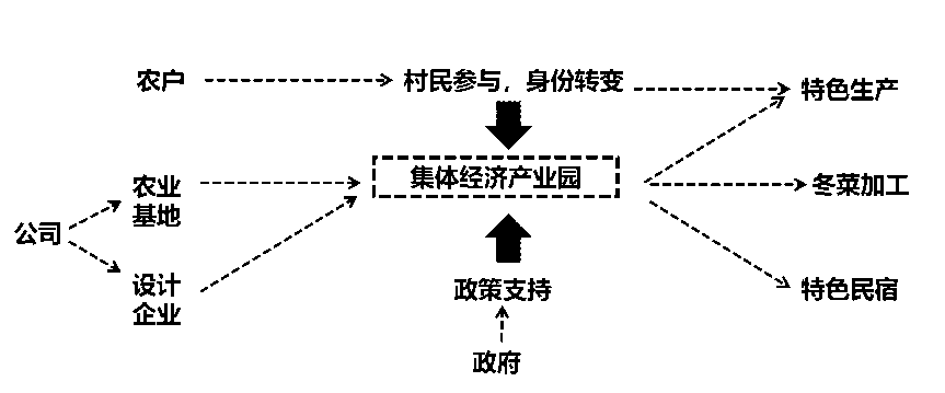 第二屆鄉(xiāng)村振興聯(lián)合畢業(yè)設(shè)計一等獎作品丨再續(xù)河夢REVIVE THE DREAM OF RI