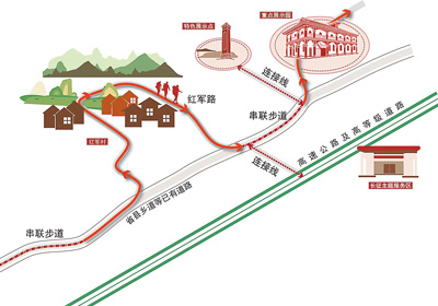 主題游徑如何“走”?