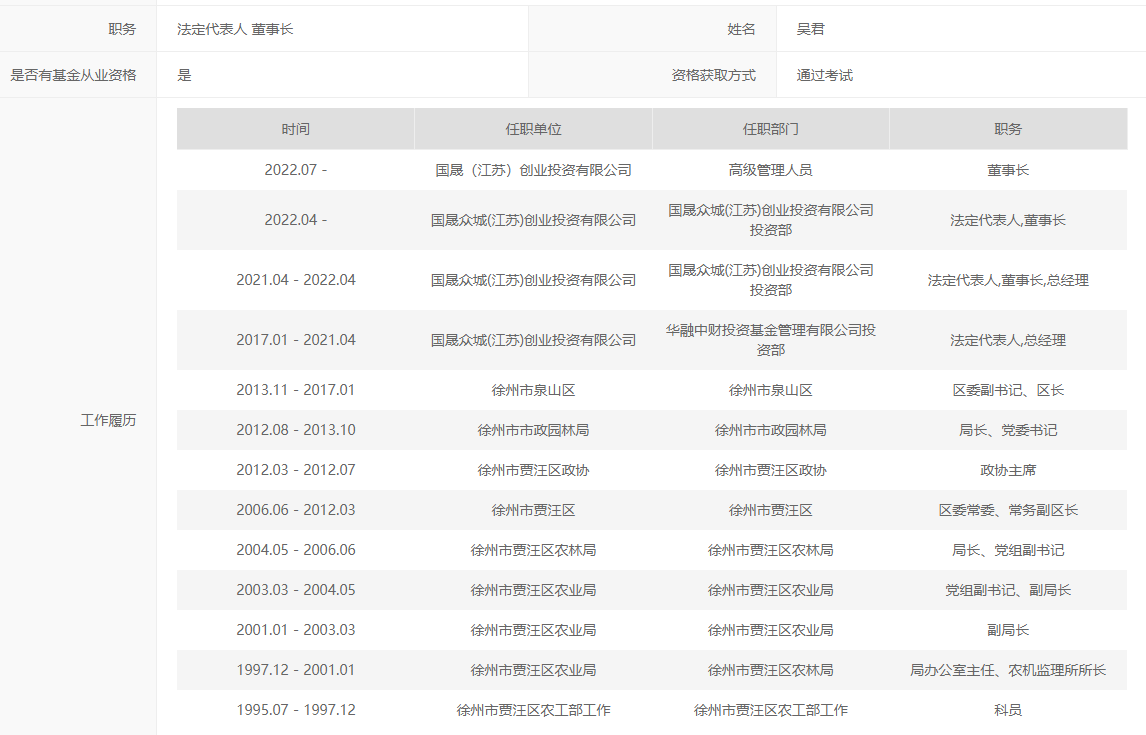 乾景園林四度“賣殼”成功,新實(shí)控人之一曾任區(qū)長