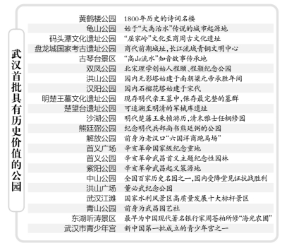 武漢22座公園獲評(píng)“具有歷史價(jià)值的公園”