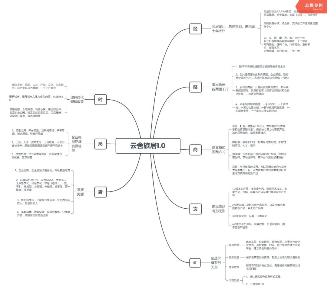 貴州云舍村:打造中國首席土家人文旅居地