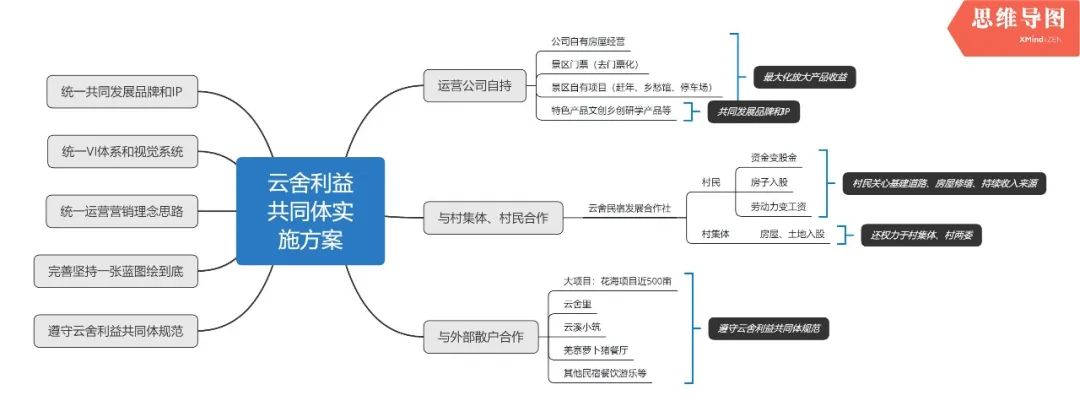 貴州云舍村:打造中國首席土家人文旅居地