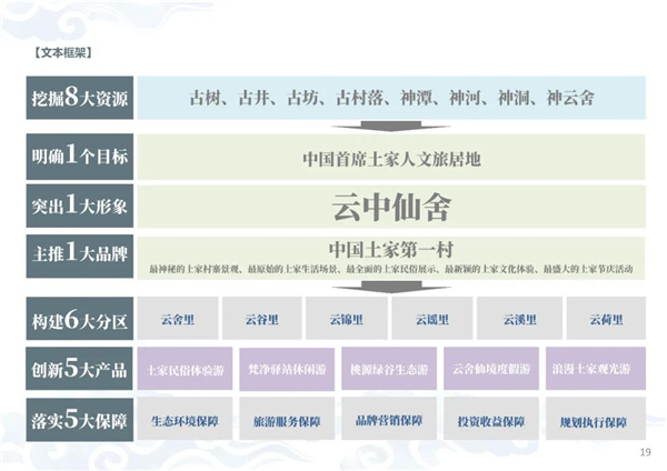 貴州云舍村:打造中國首席土家人文旅居地
