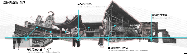 第二屆鄉(xiāng)村振興國際聯(lián)合畢業(yè)設(shè)計(jì)二等獎(jiǎng)作品丨云檐煮茗，景織畬鄉(xiāng)