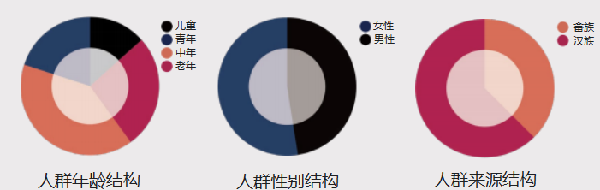 第二屆鄉(xiāng)村振興國際聯(lián)合畢業(yè)設(shè)計(jì)二等獎(jiǎng)作品丨云檐煮茗，景織畬鄉(xiāng)