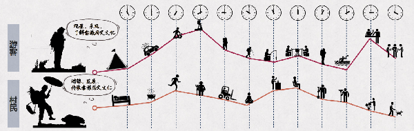 第二屆鄉(xiāng)村振興國際聯(lián)合畢業(yè)設(shè)計(jì)二等獎(jiǎng)作品丨云檐煮茗，景織畬鄉(xiāng)