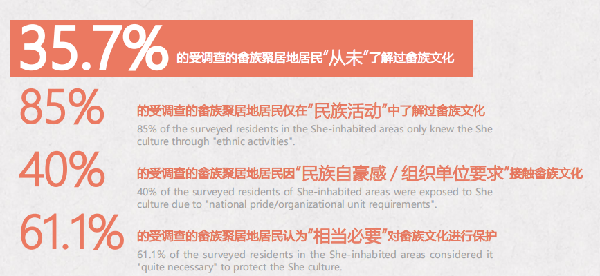 第二屆鄉(xiāng)村振興國際聯(lián)合畢業(yè)設(shè)計(jì)二等獎(jiǎng)作品丨云檐煮茗，景織畬鄉(xiāng)