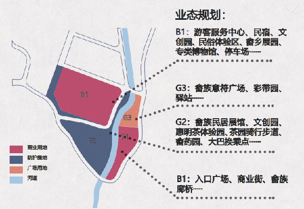 第二屆鄉(xiāng)村振興國際聯(lián)合畢業(yè)設(shè)計(jì)二等獎(jiǎng)作品丨云檐煮茗，景織畬鄉(xiāng)