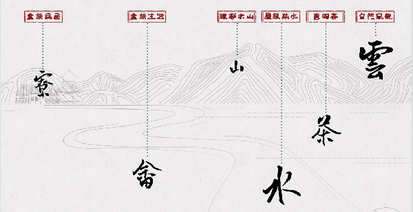 第二屆鄉(xiāng)村振興國際聯(lián)合畢業(yè)設(shè)計(jì)二等獎(jiǎng)作品丨云檐煮茗，景織畬鄉(xiāng)