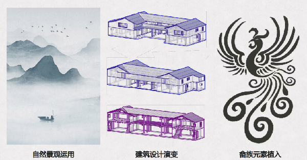 第二屆鄉(xiāng)村振興國際聯(lián)合畢業(yè)設(shè)計(jì)二等獎(jiǎng)作品丨云檐煮茗，景織畬鄉(xiāng)