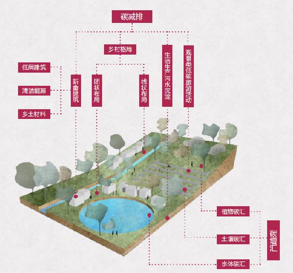 第二屆鄉(xiāng)村振興國際聯(lián)合畢業(yè)設(shè)計(jì)二等獎(jiǎng)作品丨云檐煮茗，景織畬鄉(xiāng)