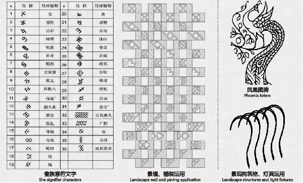 第二屆鄉(xiāng)村振興國際聯(lián)合畢業(yè)設(shè)計(jì)二等獎(jiǎng)作品丨云檐煮茗，景織畬鄉(xiāng)