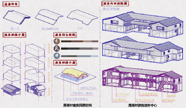 第二屆鄉(xiāng)村振興國際聯(lián)合畢業(yè)設(shè)計(jì)二等獎(jiǎng)作品丨云檐煮茗，景織畬鄉(xiāng)