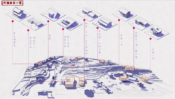 第二屆鄉(xiāng)村振興國際聯(lián)合畢業(yè)設(shè)計(jì)二等獎(jiǎng)作品丨云檐煮茗，景織畬鄉(xiāng)