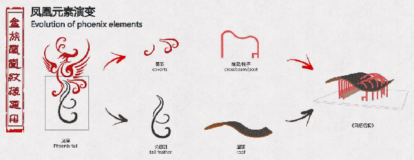 第二屆鄉(xiāng)村振興國際聯(lián)合畢業(yè)設(shè)計(jì)二等獎(jiǎng)作品丨云檐煮茗，景織畬鄉(xiāng)