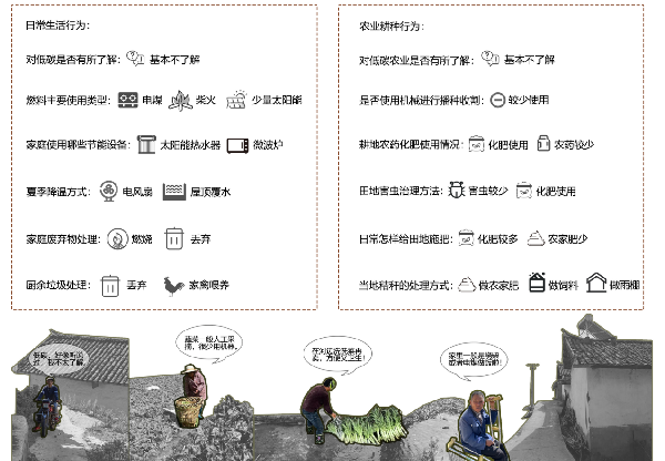 第二屆鄉(xiāng)村振興國際聯(lián)合畢業(yè)設(shè)計(jì)二等獎(jiǎng)作品丨山水彝鄉(xiāng)，四時(shí)流霞