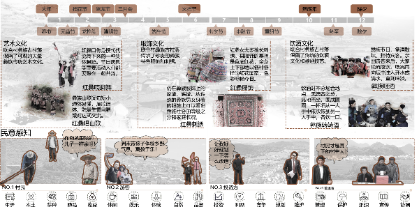 第二屆鄉(xiāng)村振興國際聯(lián)合畢業(yè)設(shè)計(jì)二等獎(jiǎng)作品丨山水彝鄉(xiāng)，四時(shí)流霞