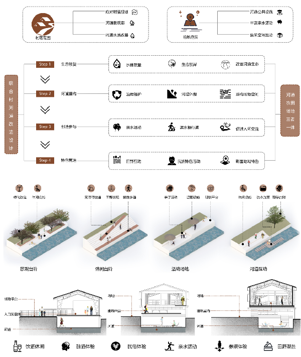 第二屆鄉(xiāng)村振興國際聯(lián)合畢業(yè)設(shè)計(jì)二等獎(jiǎng)作品丨山水彝鄉(xiāng)，四時(shí)流霞